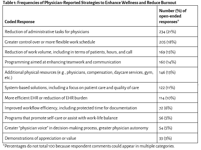 pas-abstract-strategies-enhance-wellness-reduce-burnout-table.png