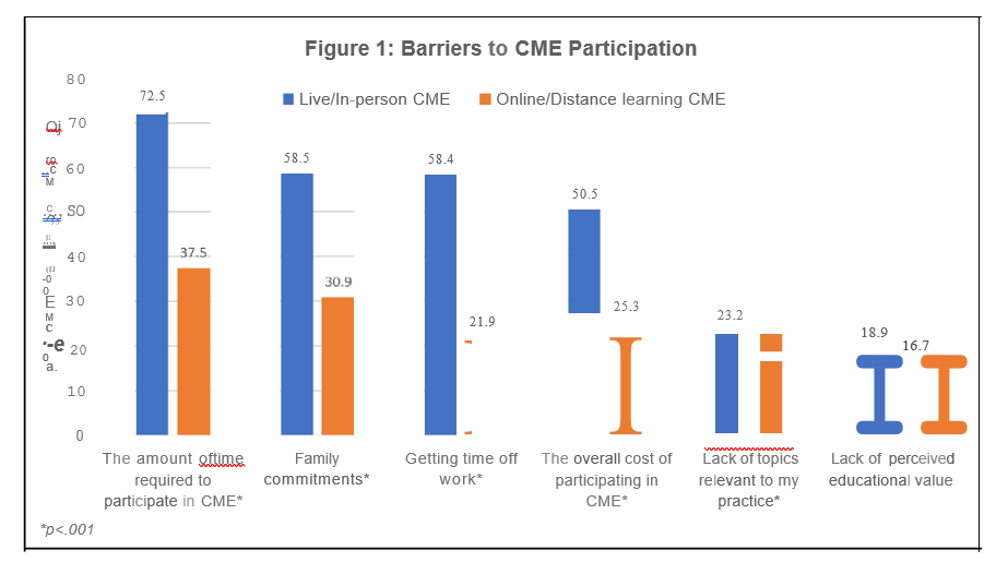 Barriers to CME Participation.png