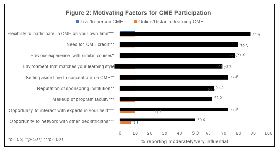 Motivating Factors for CME Participation.png