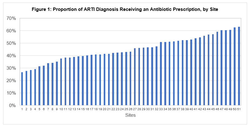 pas-antibiotic-prescribing-for-acute-respiratory-figure-1.jpg