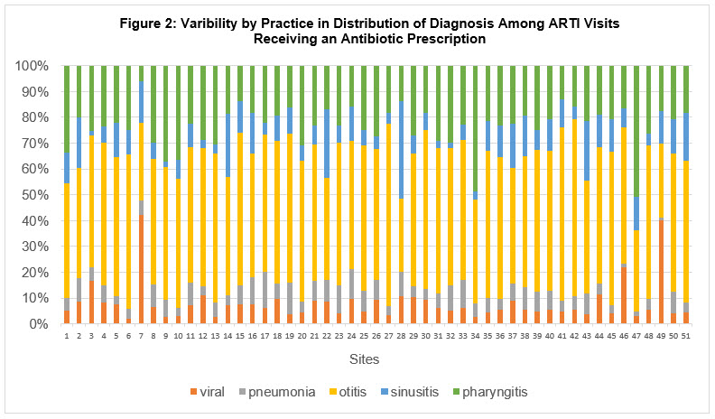 pas-antibiotic-prescribing-for-acute-respiratory-figure-2.jpg