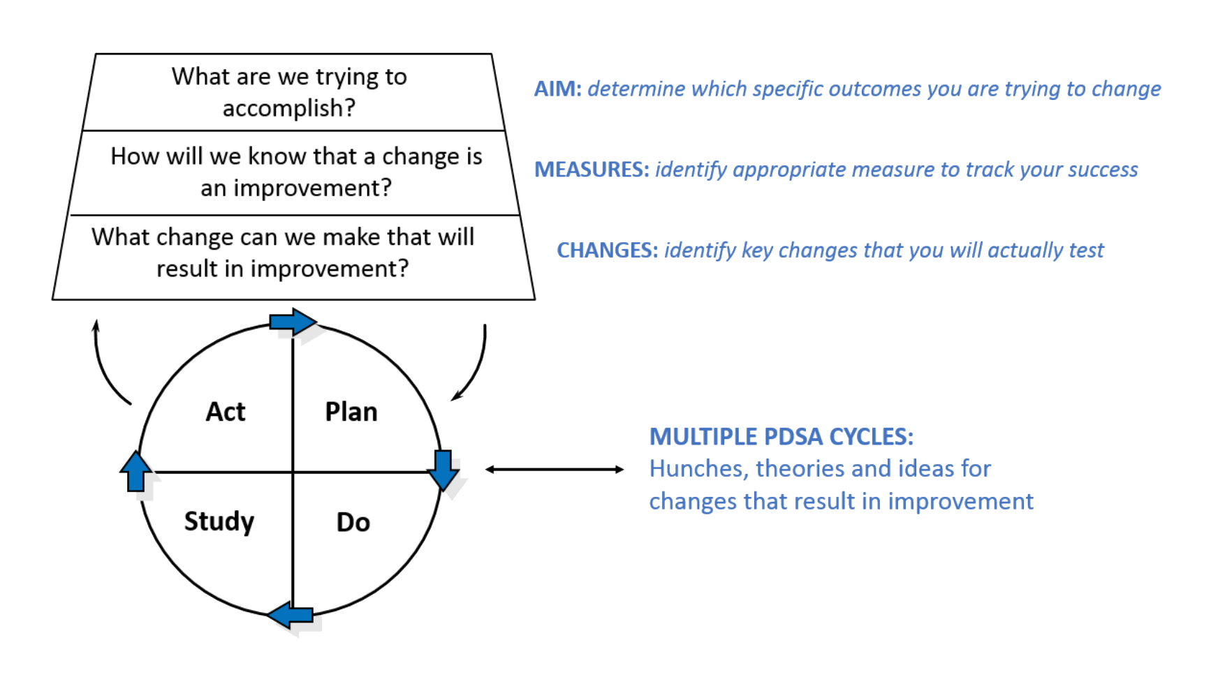 cqn model for improvement transparent.png