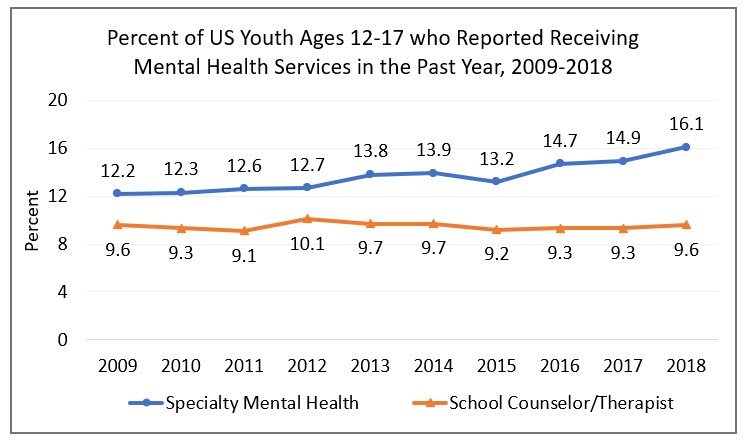 pas-abstract-mental-health-service-youth-graph.jpg