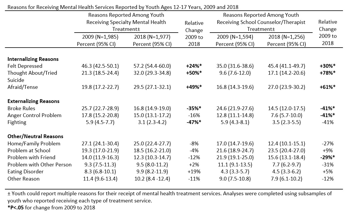 pas-abstract-mental-health-service-youth-table.jpg