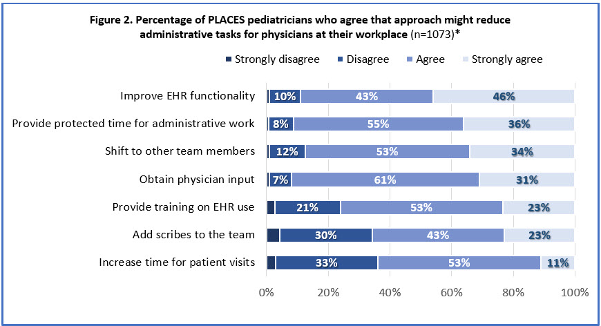 pas-administrative-tasks-figure-2.jpg