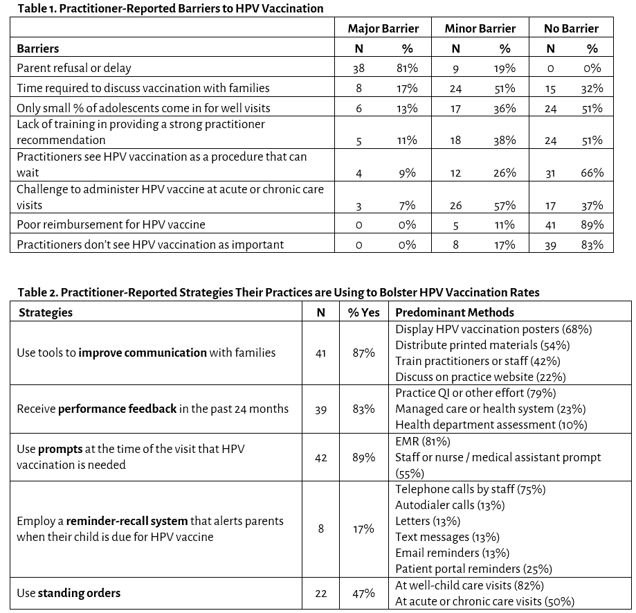 PAS Abstracts Pediatric Practitioners Report Using Strategies to Improve HPV Vaccination.png