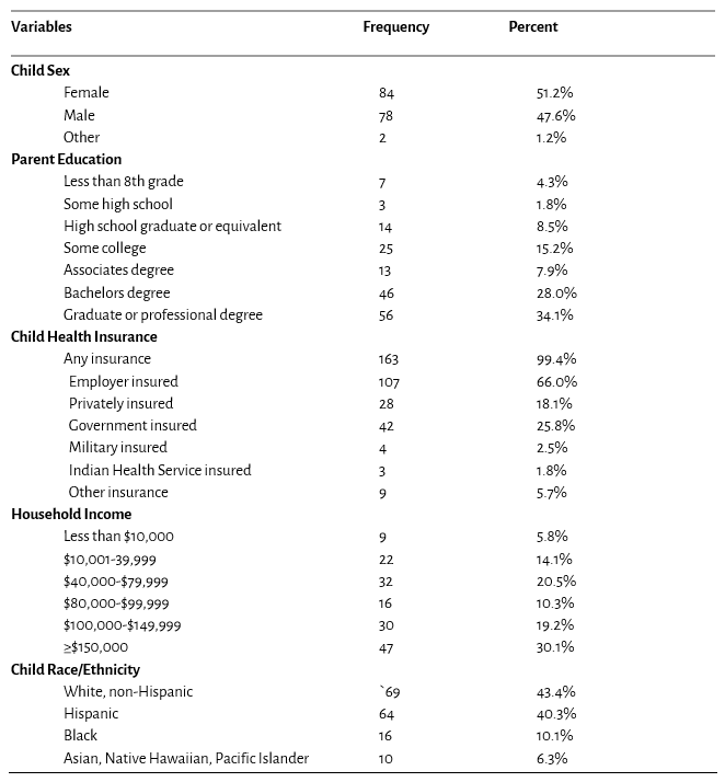 Study of Motivational Interviewing to Treat Pediatric Obesity Table 1.png