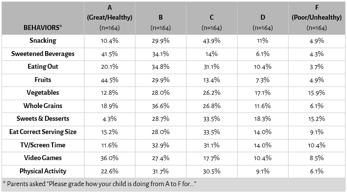 Study of Motivational Interviewing to Treat Pediatric Obesity Table 2.png