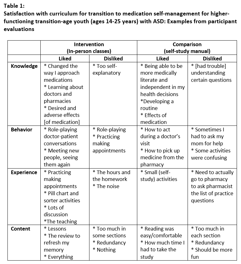 PAS Abstracts It Changed the Way I Approach Medications Table.png