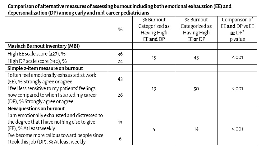 PAS Abstracts Ways to Conceptualize Burnout Table.png