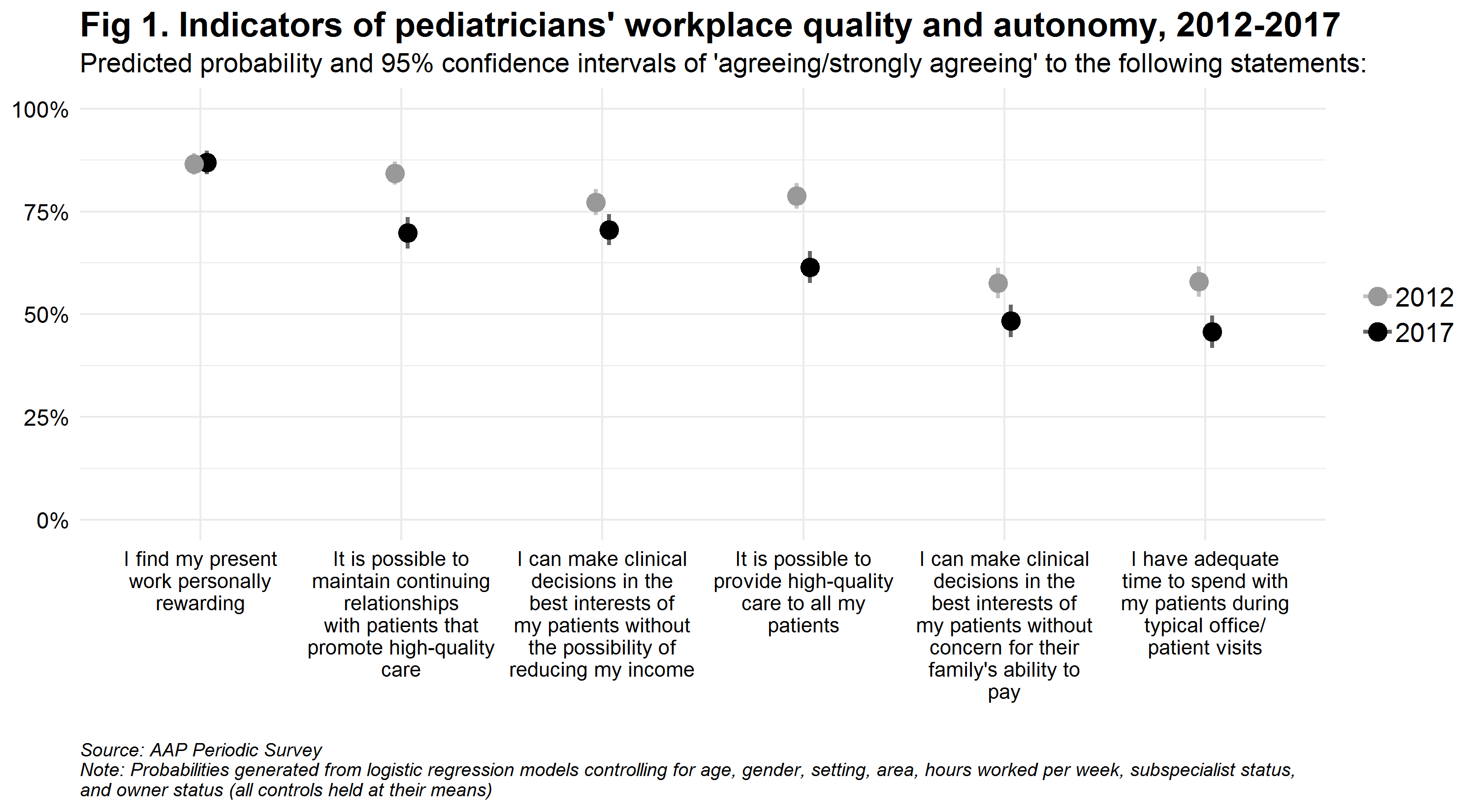 PAS Abstracts Workplace Autonomy Figure 1.png