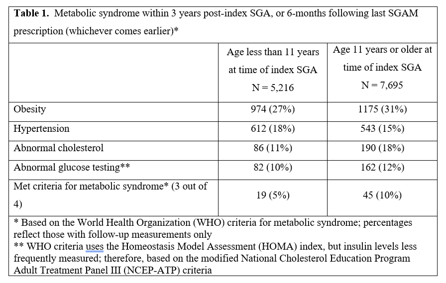 Metabolic syndrome within 3 years post-index sga.png