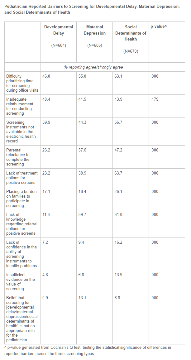 pediatrician-reported-barriers-to-screening.png