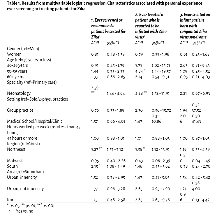 pas abstracts characteristics with personal experience zika table 1.png