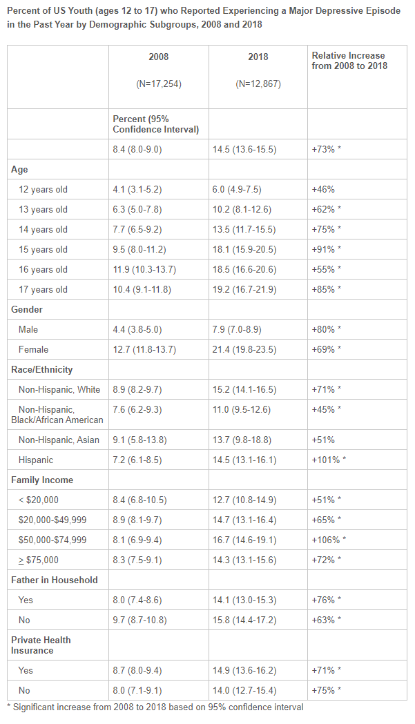 pas-percent-youth-depressive-episodes-table-1.png