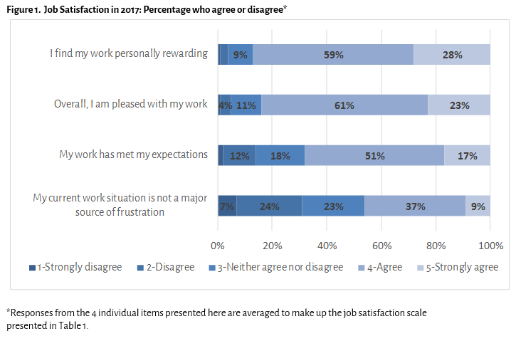 pas abstracts job satisfaction in 2017 figure 1.png