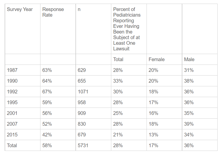 Trends in Pediatric Malpractice.png