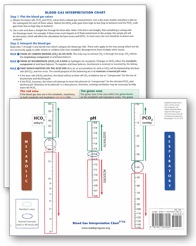 The S T A B L E Program Blood Gas Interpretation Chart 3rd Edition ShopAAP