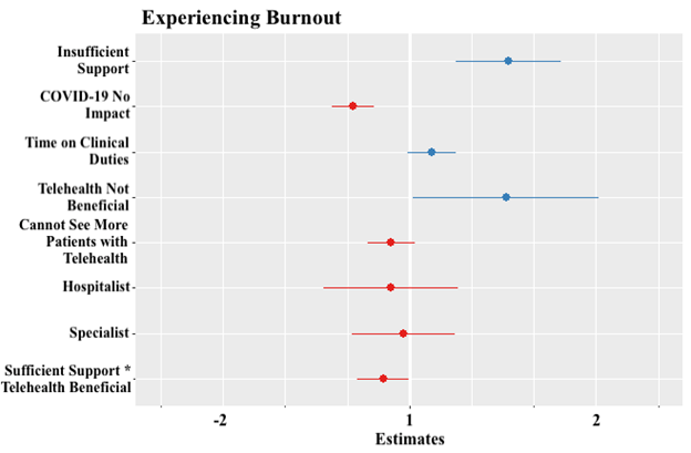 Figure 1 Burnout.png