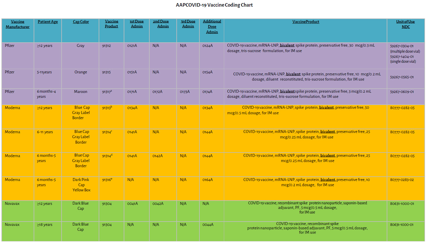 COVID-19 Vaccine Administration: Getting Paid