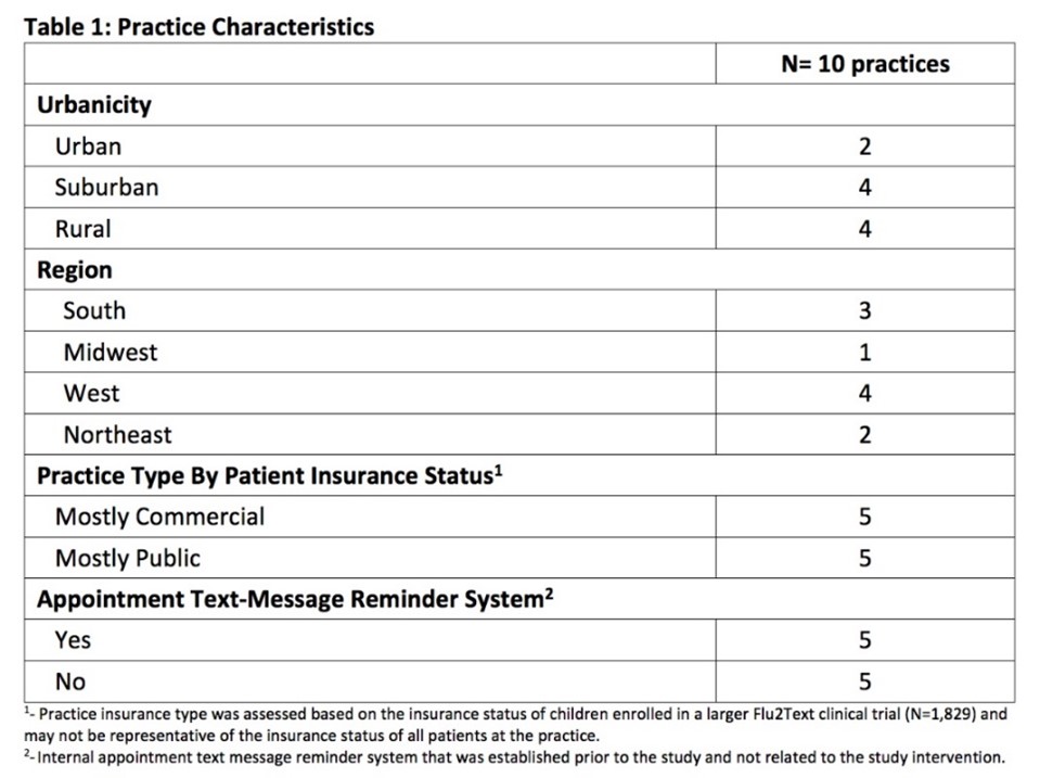 pediatricpracticestable1.jpg