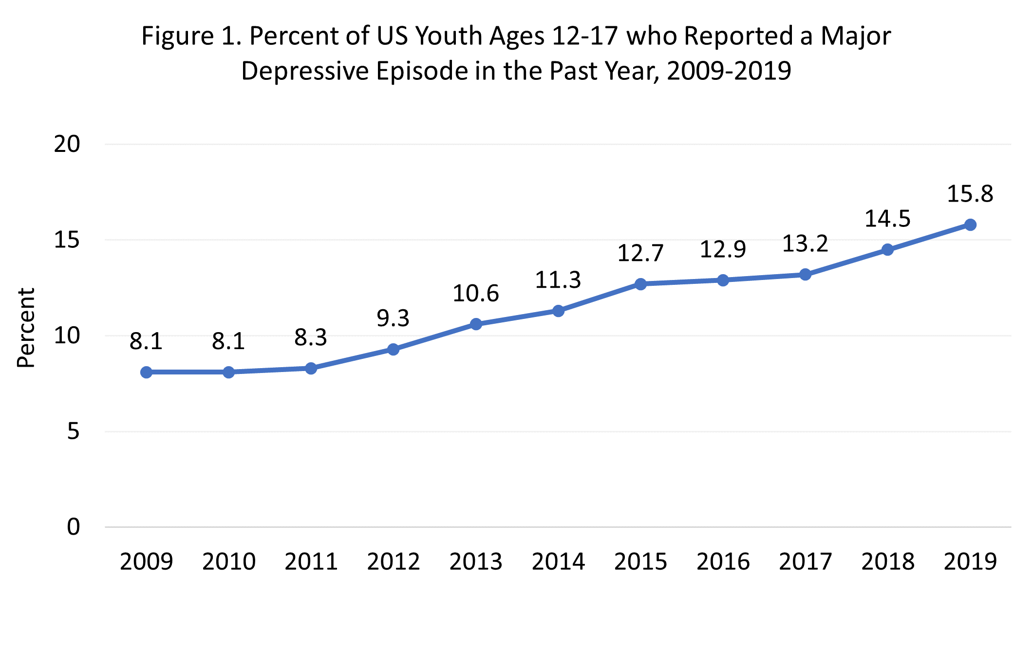 youthtable1.png