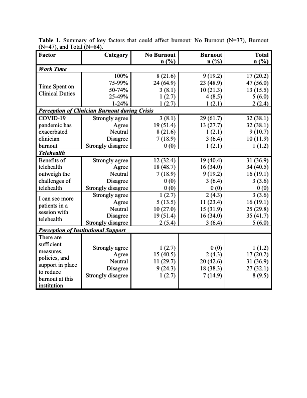 Table 1 Burnout.png