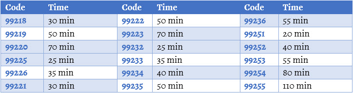 Table 2 Examples of typical times.jpg