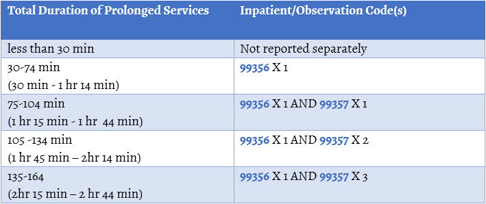 Table 3 Reporting Inpatient.jpg