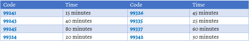 table1 examples of typical times.jpg