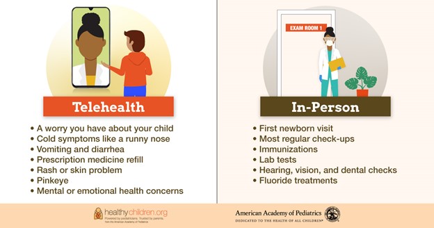 Promoting Telehealth Campaign: Infographic Series