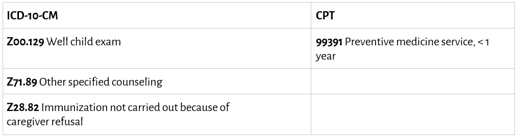 Refusal To Vaccinate   A2d11ea7a65b4cf2bc40a3933f564430.aspx